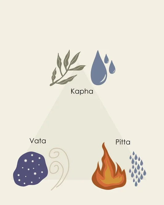 Qu'est-ce qu'un dosha en Ayurvéda - Vata Pitta Kapha et équilibre naturel arboté